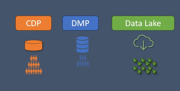 Cdp Coin What is Customer Data Platform (CDP), how it is different from DMP ...