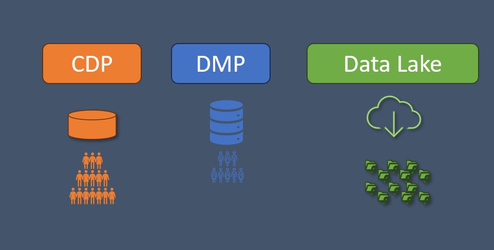 what-is-customer-data-platform-cdp-how-it-is-different-from-dmp